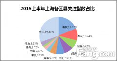 Ҿܛb^ϰ(ni)h(hun)Pռ62% ƼլPɟc(din)