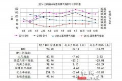 |Rܛb̳ǣ12BHIµ (zhun):2015ȫ(gu)ļҾ