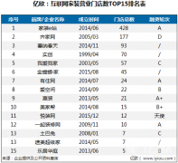 |R(lin)W(wng)bTOP 15Vl(shu)