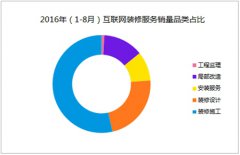 |R2016(lin)W(wng)ҾӼb(bo)棺ֲ