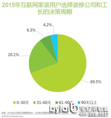 |Rl(f)2016껥(lin)W(wng)bИI(y)ƤÑ(sh)(j)I(lng)