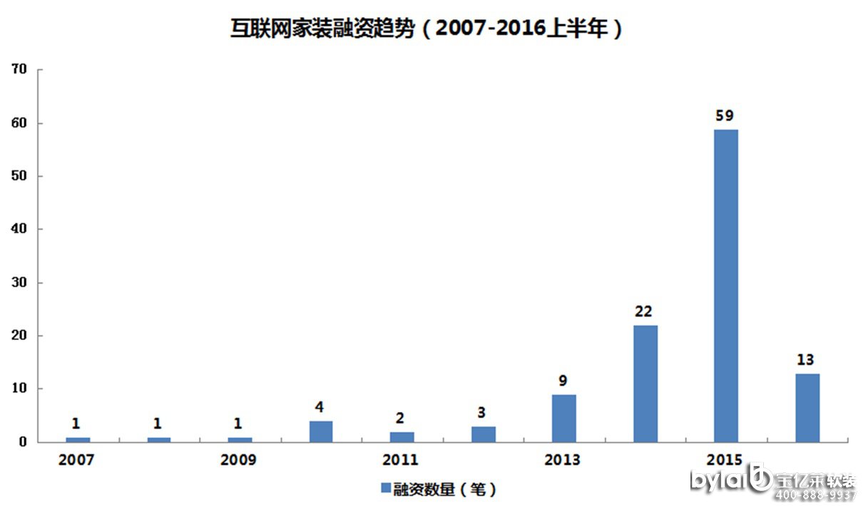 (lin)W(wng)bYڅ(sh)2007-2016ϰ꣩