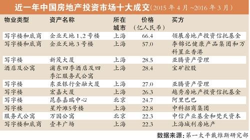 U(xin)Y ƽ(dng)a(chn)S23.27|Ԫُ(gu)IԽǅRƳ49%ɷ